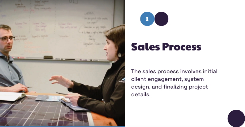 solar sales process